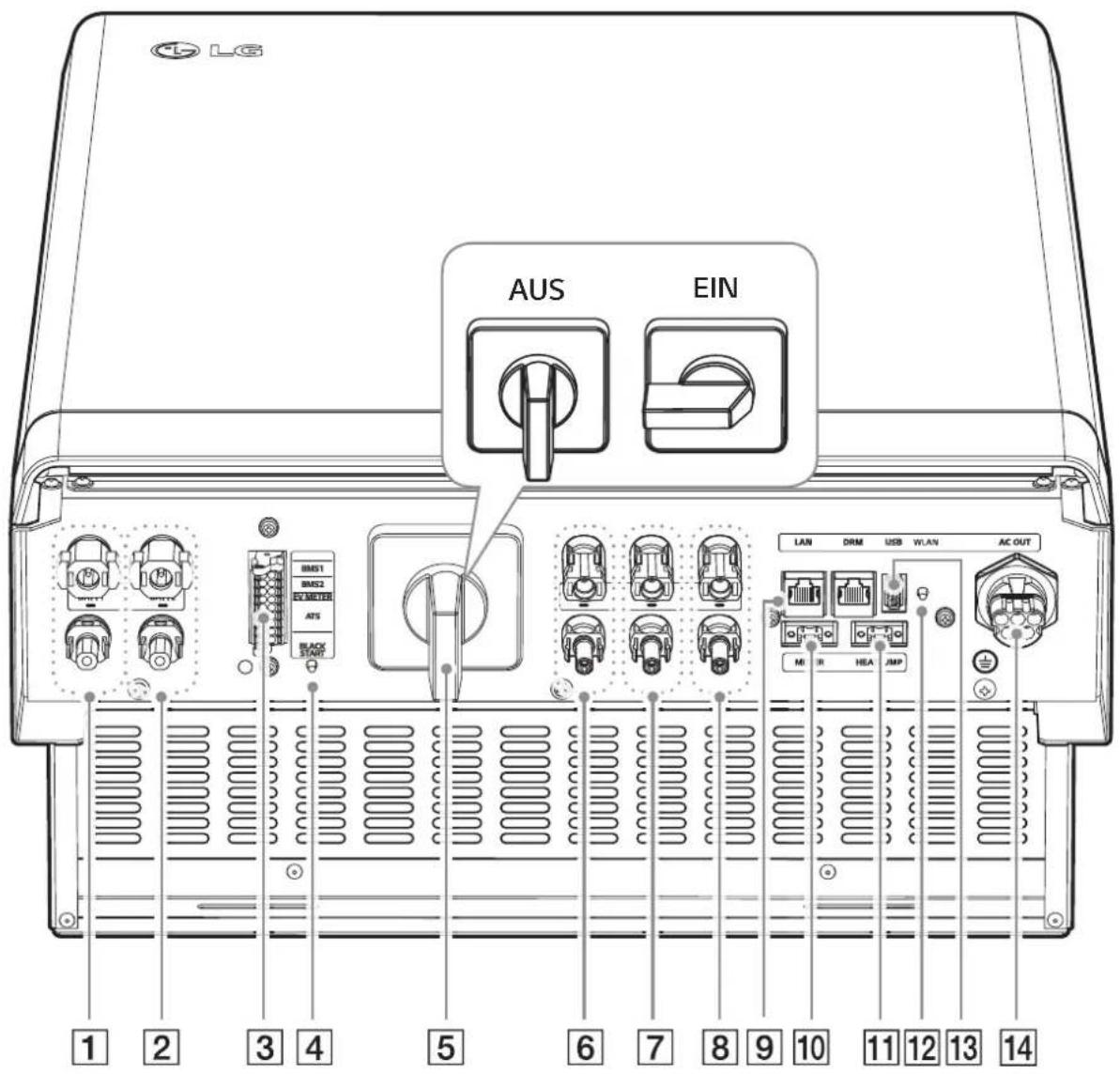 LG AUS EIN 1 2 3 4 5 6 7 8 9 10 11 12 13 14 LAN DRM USB WLAN AC OUT MI IR HEA JMP