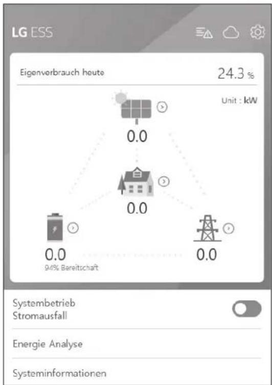 LG ESS Eigenverbrauch heute 24.3 % Unit : kW 0.0 0.0 0.0 0.0 94% Bereitschaft Systembetrieb Stromausfall Energie Analyse Systeminformationen