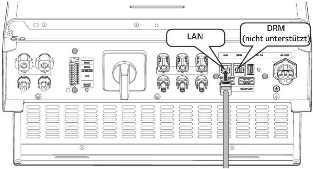 LAN DRM (nicht unterstützt)