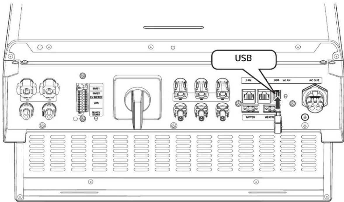USB LAN USB WLAN AC OUT METER HEATP