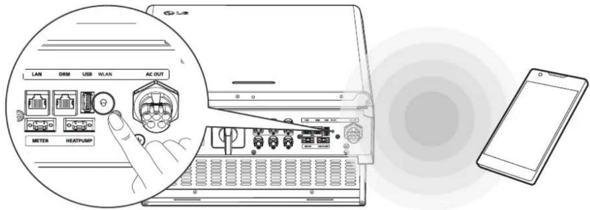 LAN DRM USB WLAN AC OUT METER HEATPUMP