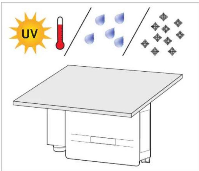 UV