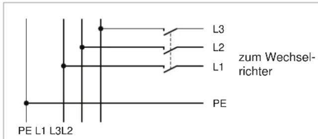 L3 L2 zum Wechsel- richter L1 PE PE L1 L3L2