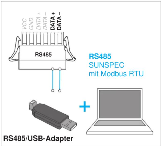 VCC GND DATA+ DATA- DATA+ DATA- RS485 RS485 SUNSPEC mit Modbus RTU RS485/USB-Adapter +