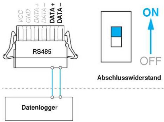 VCC GND DATA+ DATA- DATA+ DATA- RS485 Abschlusswiderstand ON OFF Datenlogger