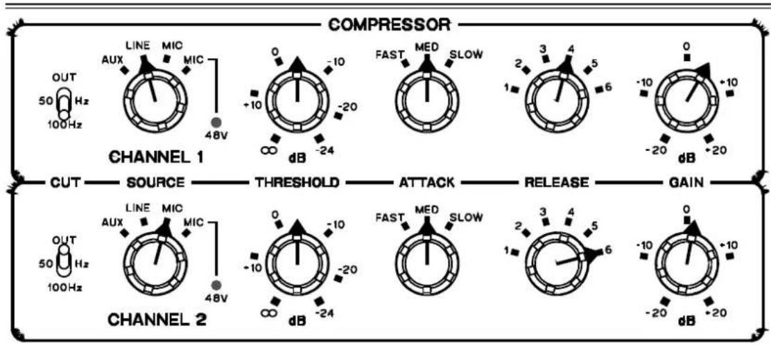 COMPRESSOR OUT 50 Hz 100Hz LINE MIC AUX MIC 48V CHANNEL 1 FAST MED SLOW 0 -10 +10 -20 -∞ -24 dB FAST 3 4 5 6 1 -10 +10 -20 -20 dB CUT SOURCE THRESHOLD ATTACK RELEASE GAIN OUT 50 Hz 100Hz LINE MIC AUX MIC 48V CHANNEL 2 FAST MED SLOW 0 -10 +10 -20 -∞ -24 dB FAST 3 4 5 6 1 -10 +10 -20 -20 dB