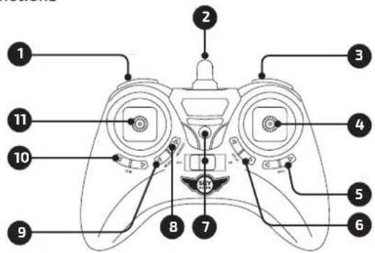 Labeled diagram of a game controller with numbered parts for identification