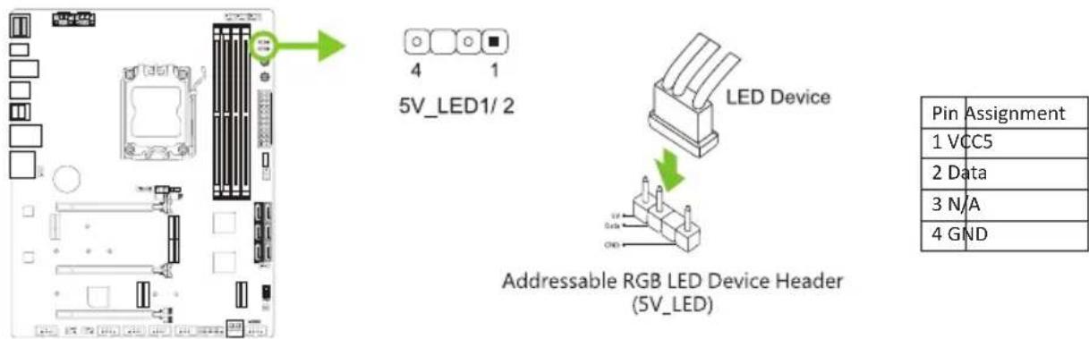 5V_LED1/2 LED Device Addressable RGB LED Device Header (5V_LED) Pin Assignment 1 VCC5 2 Data 3 N/A 4 GND