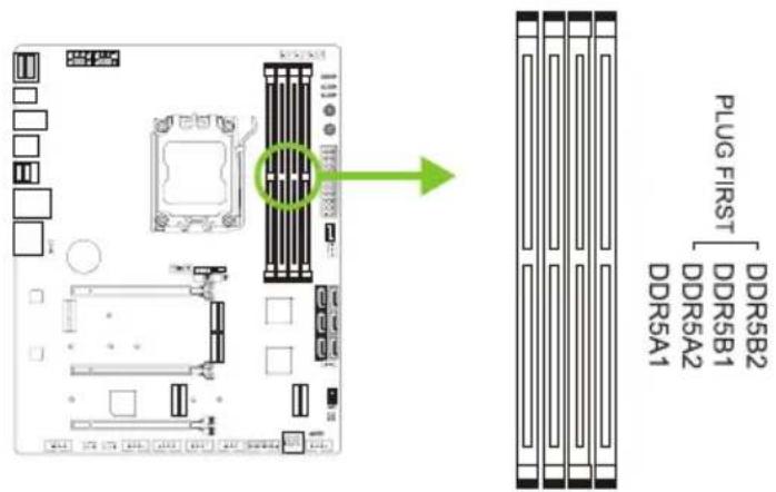 PLUG FIRST DDR5B2 DDR5B1 DDR5A2 DDR5A1