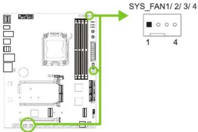 SYS_FAN1/ 2/ 3/ 4 1 4
