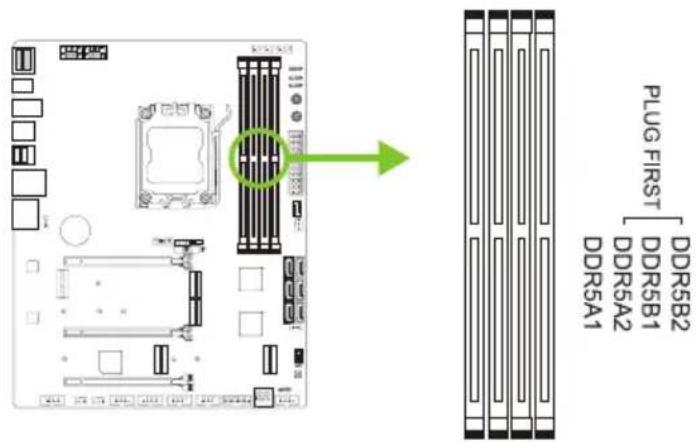 PLUG FIRST DDR5B2 DDR5B1 DDR5A2 DDR5A1