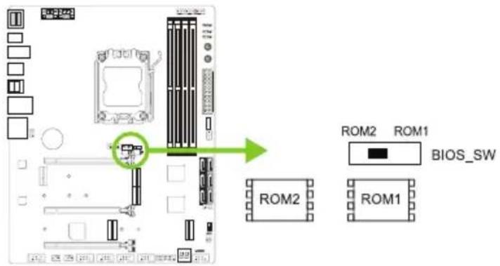 ROM2 ROM1 BIOS_SW ROM2 ROM1