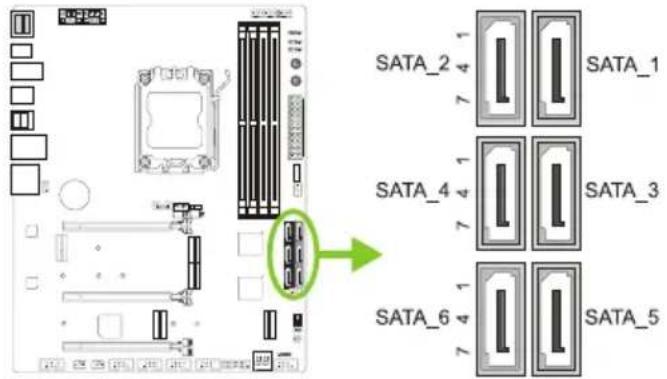 SATA_2 1 SATA_1 SATA_4 1 SATA_3 SATA_6 1 SATA_5