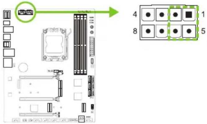 Diagram of a computer motherboard with labeled ports and a highlighted component, alongside a grid of numbered slots.