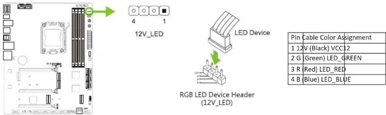 12V_LED LED Device RGB LED Device Header (12V_LED) Pin Cable Color Assignment 1 12V (Black) VCC12 2 G (Green) LED_GREEN 3 R (Red) LED_RED 4 B (Blue) LED_BLUE