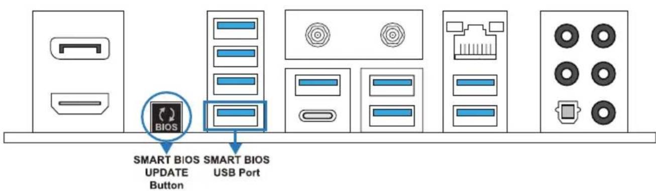 SMART BIOS UPDATE Button SMART BIOS USB Port