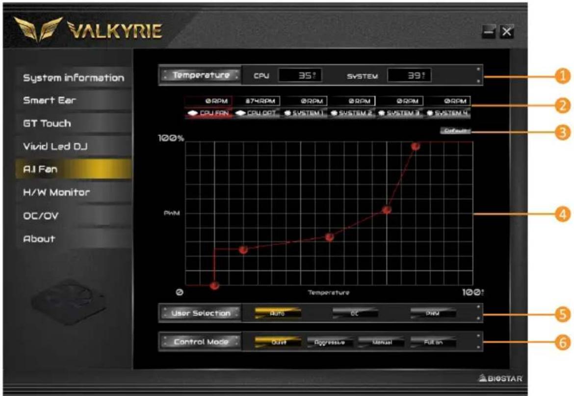 VALKYRIE System information Smart Ear GT Touch Vivid Led DJ AJ Fan H/W Monitor OC/OV About Temperature CPU 35° SYSTEM 39° 100% PWM User Selection RUNS OC PMG Control Mode OUT Aggressive Manual Full on 1 2 3 4 5 6 BIOSTAR