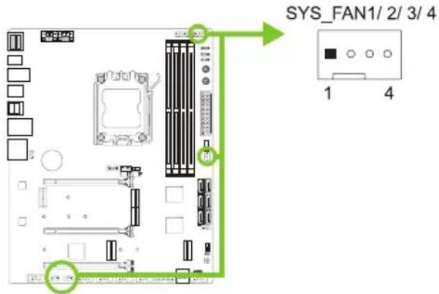 SYS_FAN1/ 2/ 3/ 4 1 4