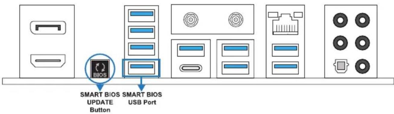 SMART BIOS UPDATE Button SMART BIOS USB Port
