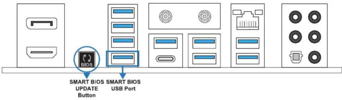SMART BIOS SMART BIOS UPDATE USB Port Button