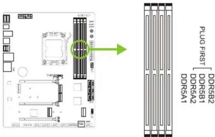 PLUG FIRST DDR5B2 DDR5B1 DDR5A2 DDR5A1