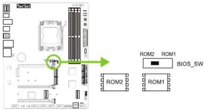ROM2 ROM1 BIOS_SW ROM2 ROM1