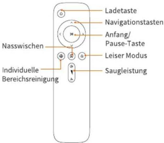 Ladetaste Navigationstasten Anfang/ Pause-Taste Leiser Modus Saugleistung Nasswischen Individuelle Bereichsreinigung