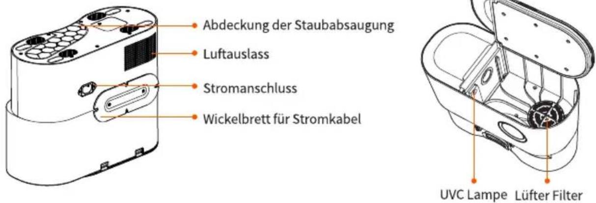 Abdeckung der Staubabsaugung Luftauslass Stromanschluss Wickelbrett für Stromkabel UVC Lampe Lüfter Filter