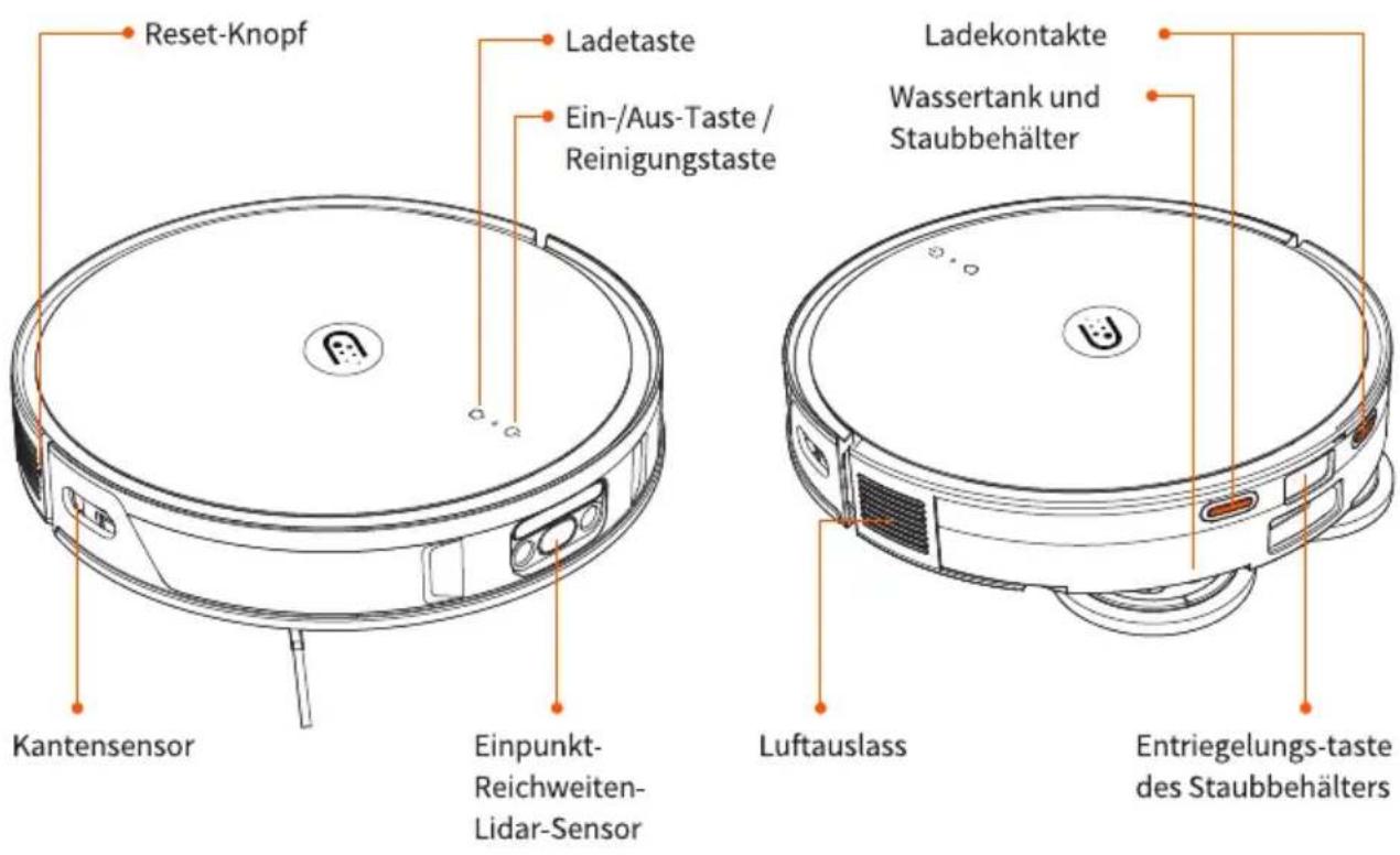 Reset-Knopf Ladetaste Ein-/Aus-Taste / Reinigungstaste Ladekontakte Wassertank und Staubbehälter Kantensensor Einpunkt-Reichweiten-Lidar-Sensor Luftauslass Entriegelungs-taste des Staubbehälters