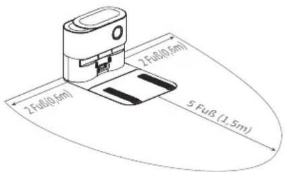 2 Fuß(0.6mm) 2 Fuß(0.6mm) 5 Fuß (1.5m)