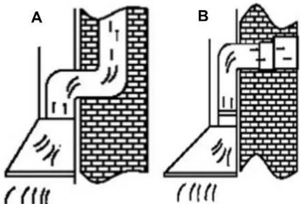 A B