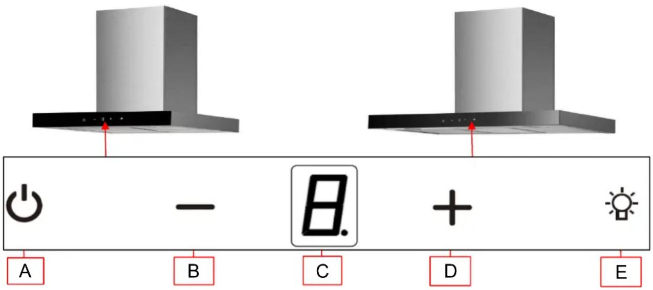 A B C D E - + - B. - +