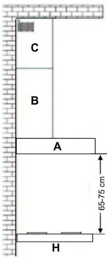 C B A 65-75 cm H