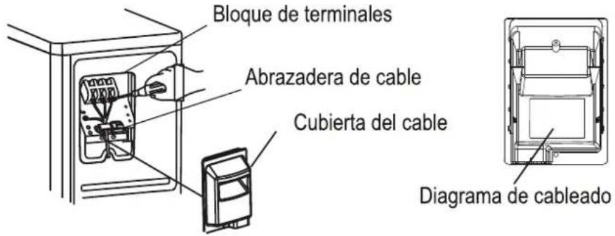 Bloque de terminales Abrazadera de cable Cubierta del cable Diagrama de cableado