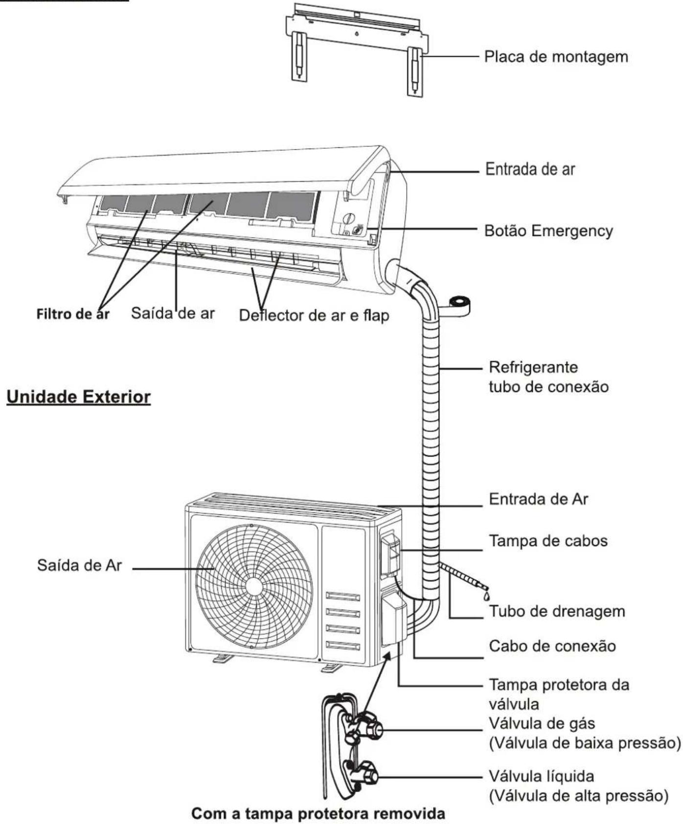 Placa de montagem Entrada de ar Botão Emergency Filtro de ar Saída de ar Deflector de ar e flap Refrigerante tubo de conexão Unidade Exterior Saída de Ar Entrada de Ar Tampa de cabos Tubo de drenagem Cabo de conexão Tampa protetora da válvula Válvula de gás (Válvula de baixa pressão) Válvula líquida (Válvula de alta pressão) Com a tampa protetora removida
