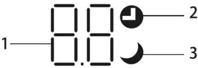 1 2 3