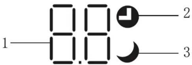 1—□□ □□ □□ 2 3