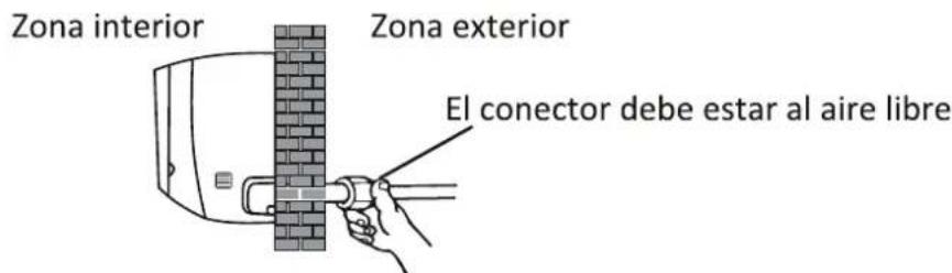 Zona interior Zona exterior El conector debe estar al aire libre