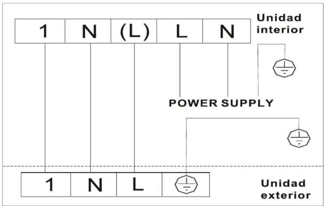 1 N (L) L N Unidad interior POWER SUPPLY 1 N L Unidad exterior