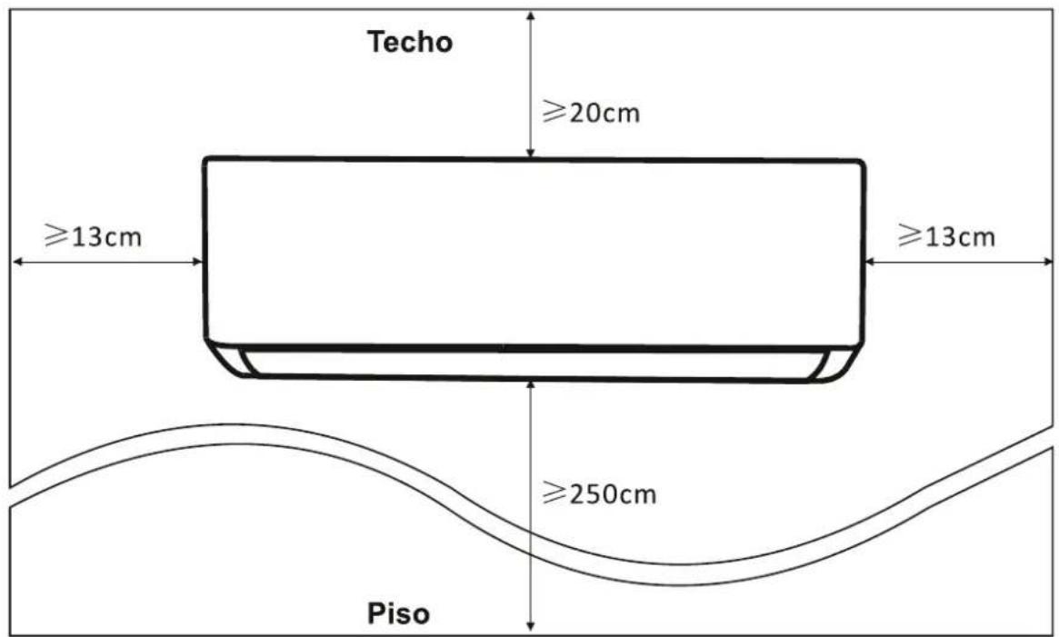 Techo ≥20cm ≥13cm ≥13cm ≥250cm Piso