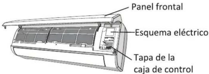 Panel frontal Esquema eléctrico Tapa de la caja de control