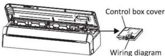 Control box cover Wiring diagram