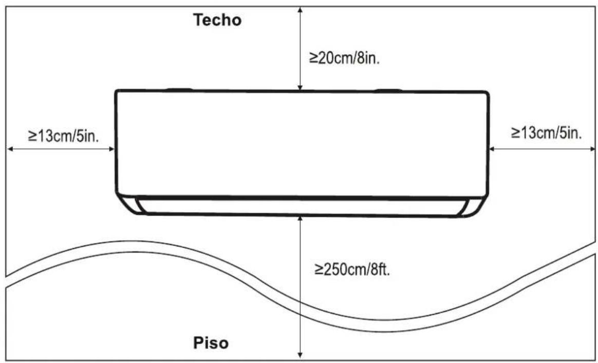Techo ≥20cm/8in. ≥13cm/5in. ≥13cm/5in. ≥250cm/8ft. Piso