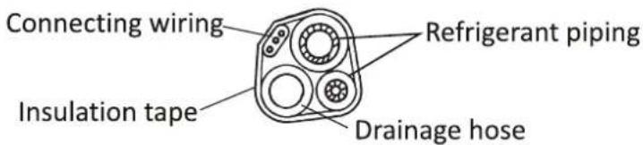 Connecting wiring Insulation tape Refrigerant piping Drainage hose