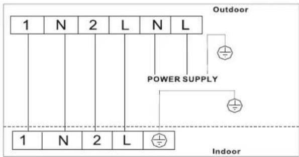 1 N 2 L N L Outdoor POWER SUPPLY 1 N 2 L Indoor