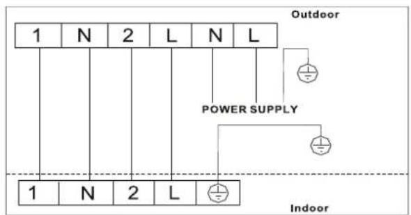1 N 2 L N L Outdoor POWER SUPPLY 1 N 2 L Indoor