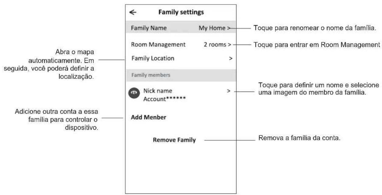 Family settings Family Name My Home > Room Management 2 rooms > Family Location > Family members Nick name Account***** Add Member Remove Family Abra o mapa automaticamente. Em seguida, você poderá definir a localização. Adicione outra conta a essa família para controlar o dispositivo. Toque para renomear o nome da família. Toque para entrar em Room Management Toque para definir um nome e selecione uma imagem do membro da família. Remova a família da conta.