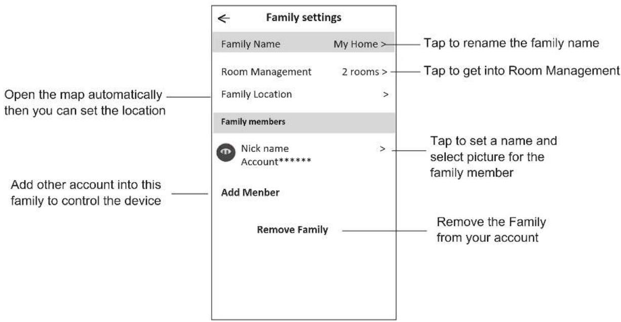 Family settings Family Name My Home > Room Management 2 rooms > Family Location > Family members Nick name Account***** Add Member Remove Family Tap to rename the family name Tap to get into Room Management Tap to set a name and select picture for the family member Remove the Family from your account Open the map automatically then you can set the location Add other account into this family to control the device
