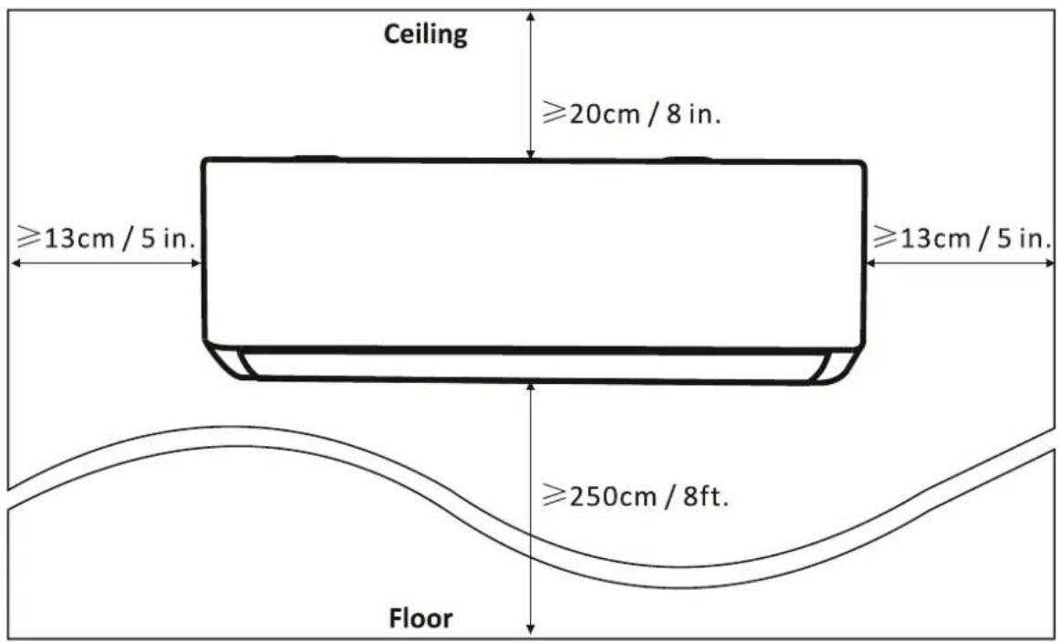 Ceiling ≥20cm / 8 in. ≥13cm / 5 in. ≥13cm / 5 in. ≥250cm / 8ft. Floor