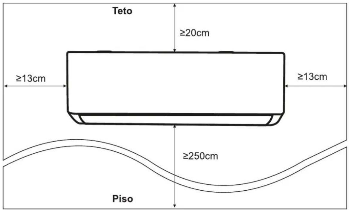 Teto ≥20cm ≥13cm ≥13cm ≥250cm Piso